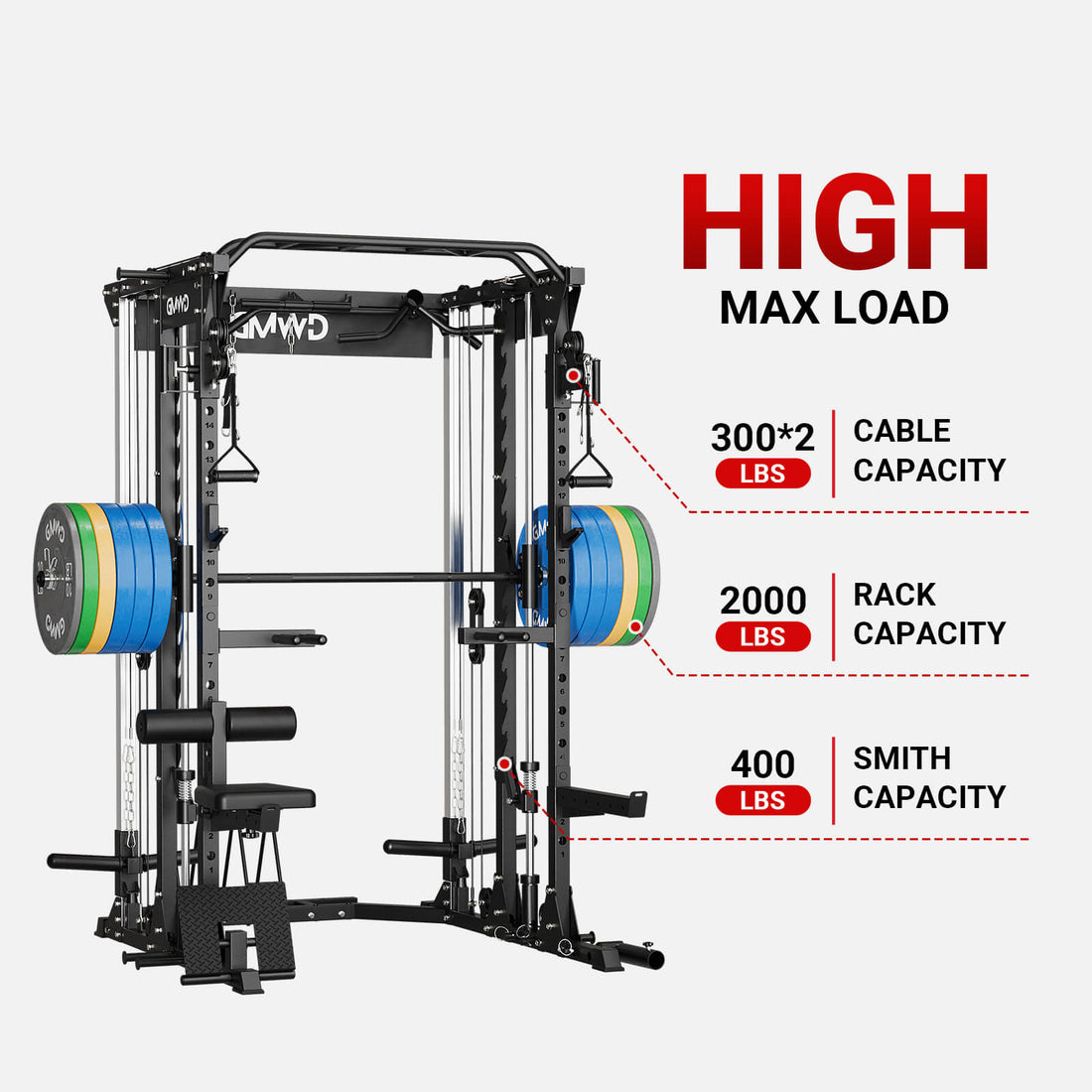 Complete Home Strength Suite